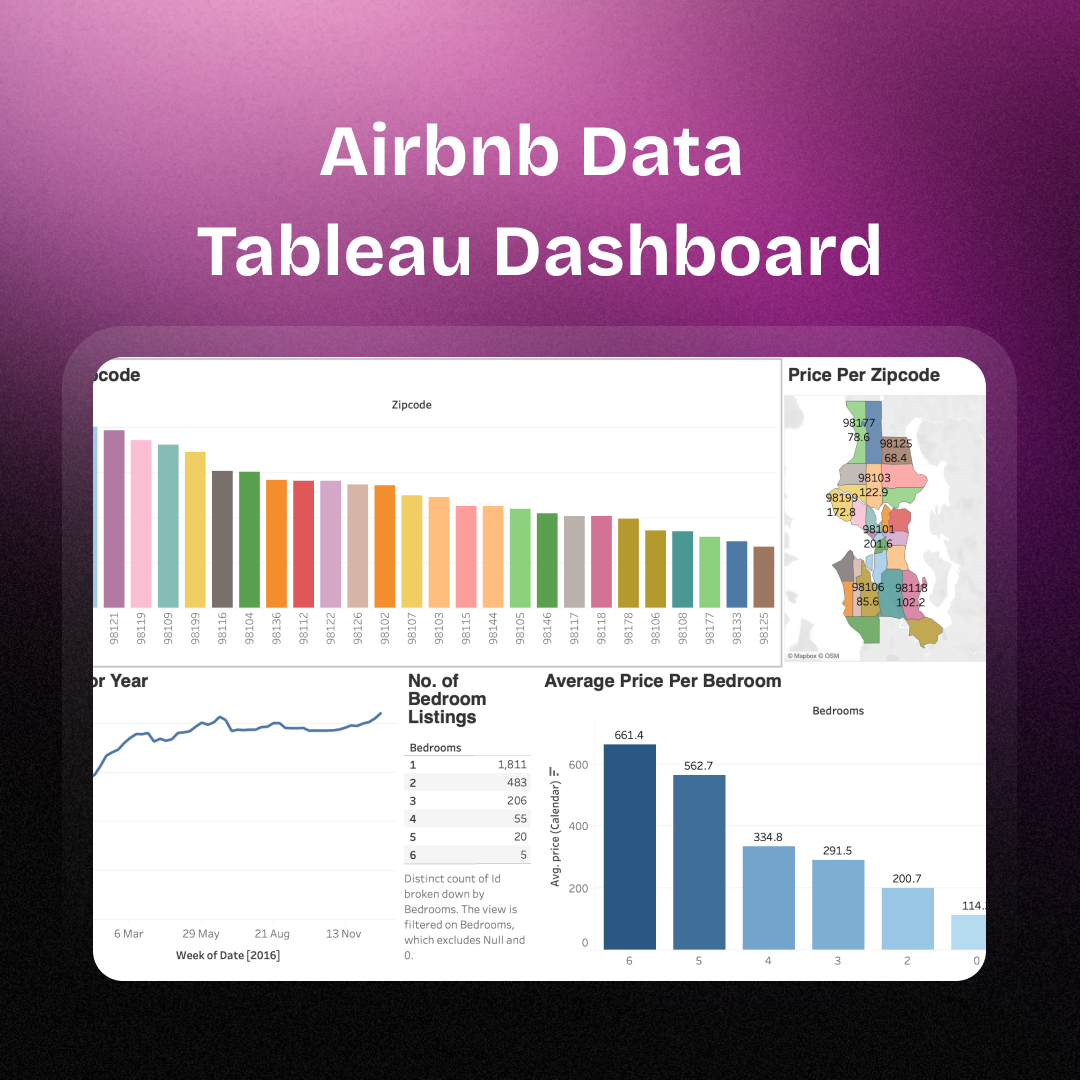 Airbnb Data Viz