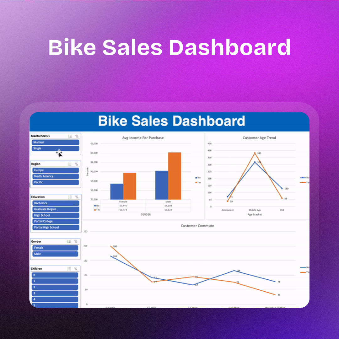 Bike Sales Dashboard