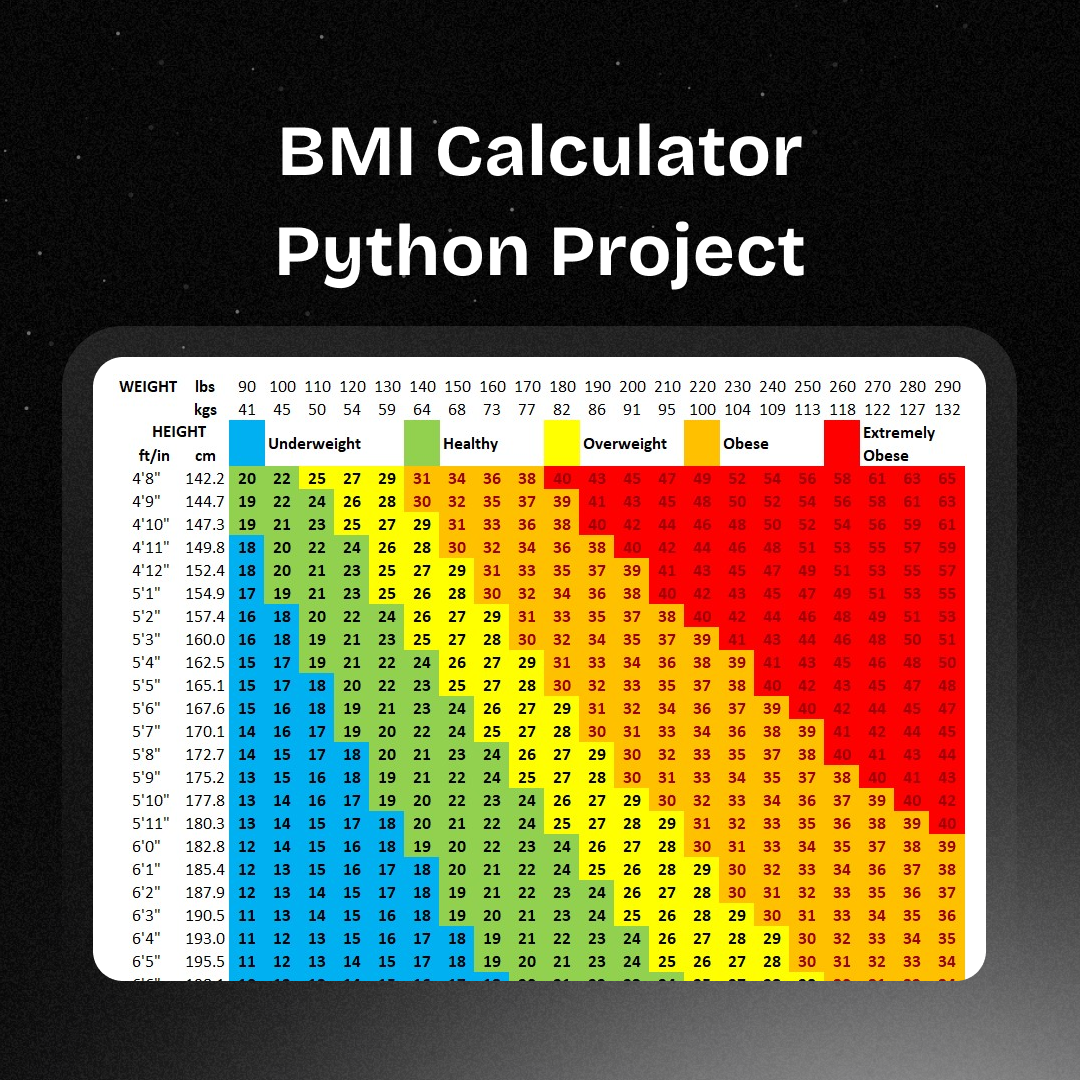 BMI Calculator