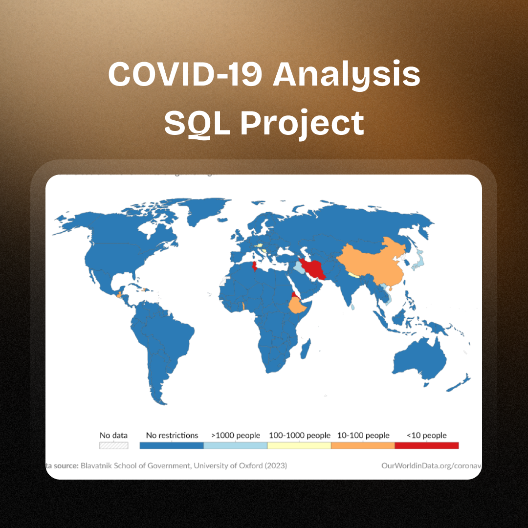 COVID-19 Analysis
