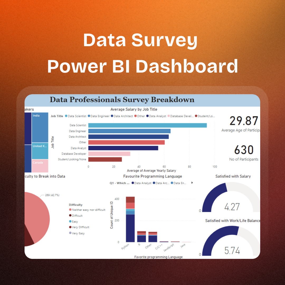 Data Professionals Survey