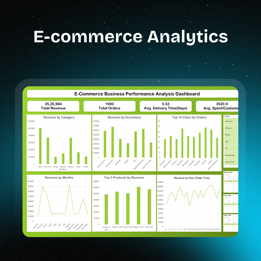 E-commerce Analytics