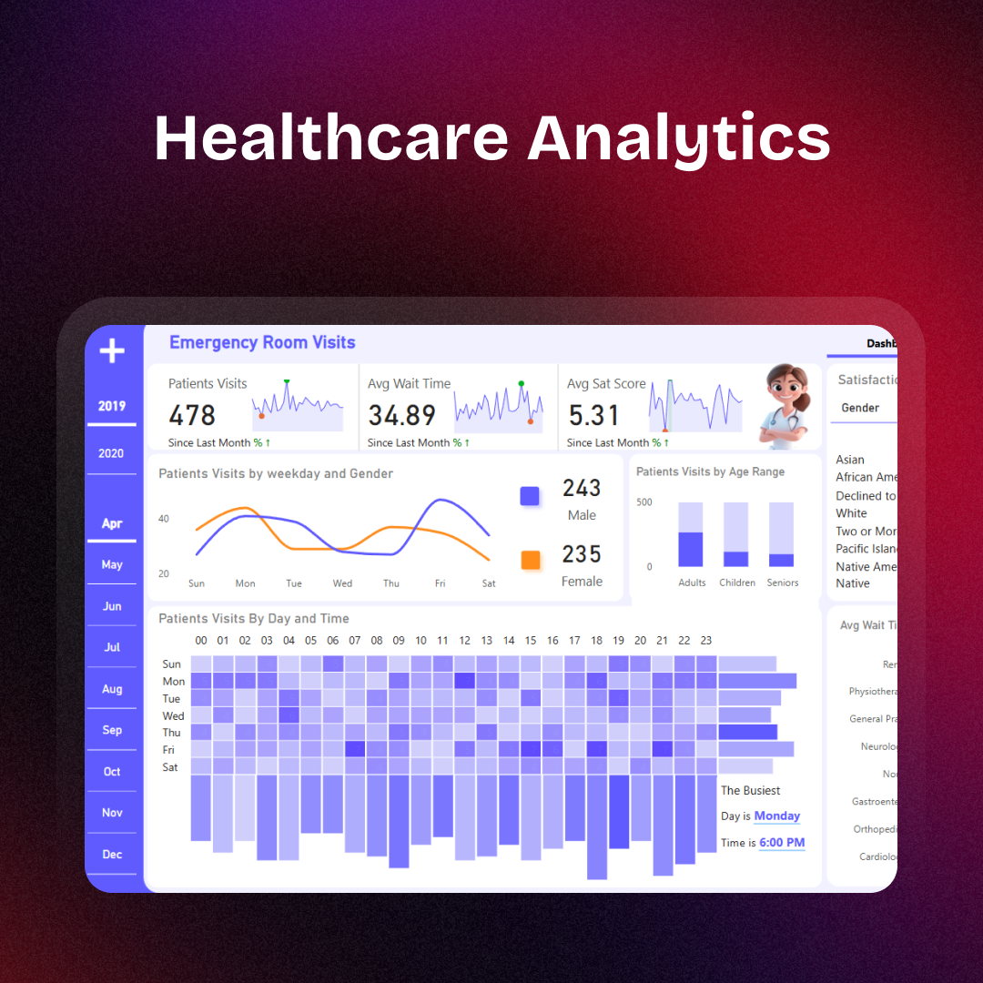 Healthcare Analytics