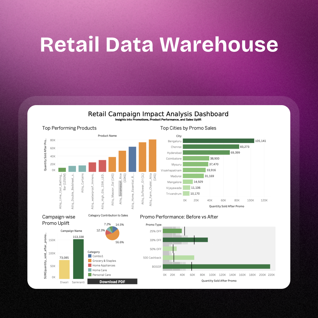 Retail Data Warehouse