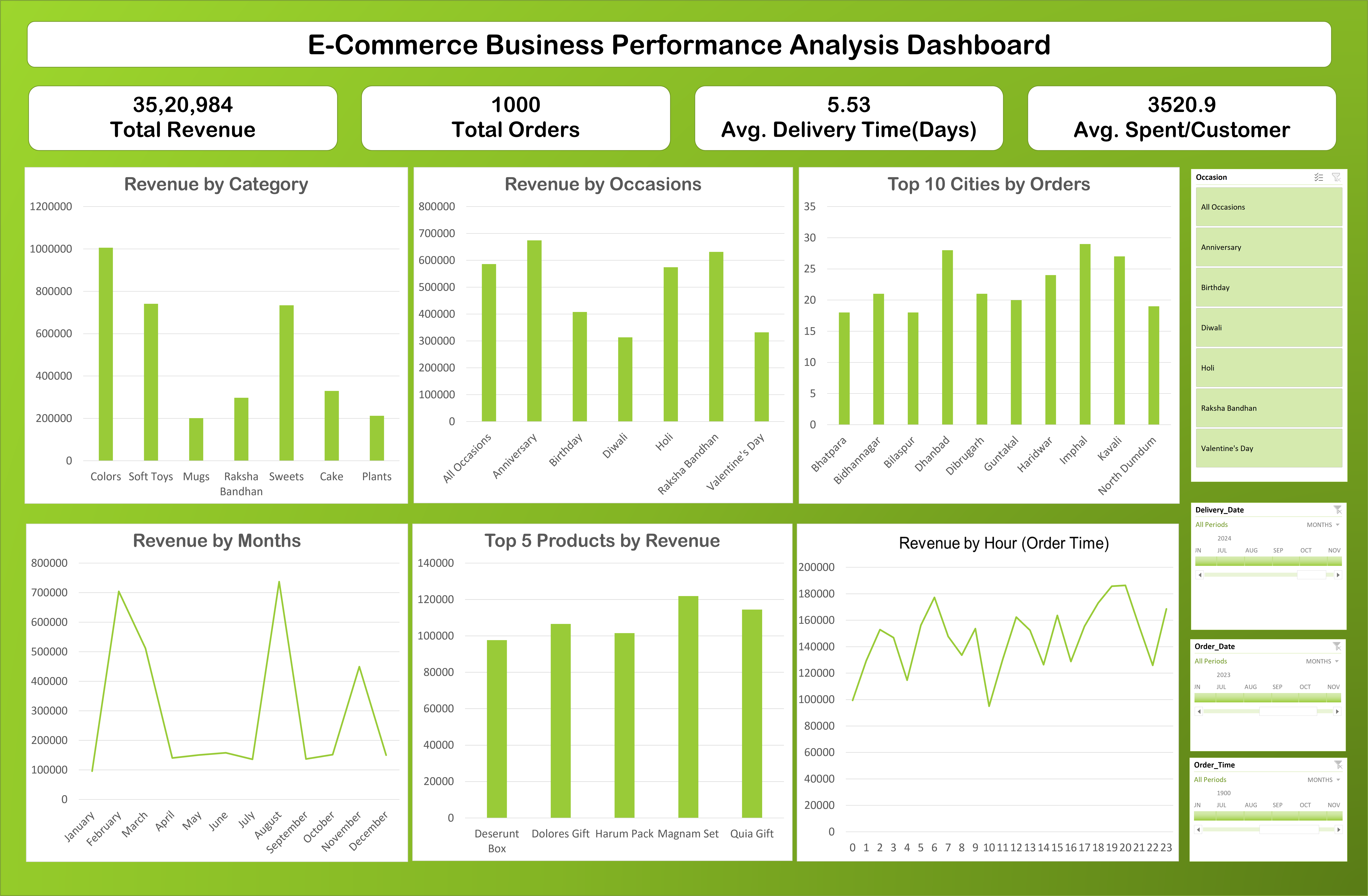 Excel Dashboard