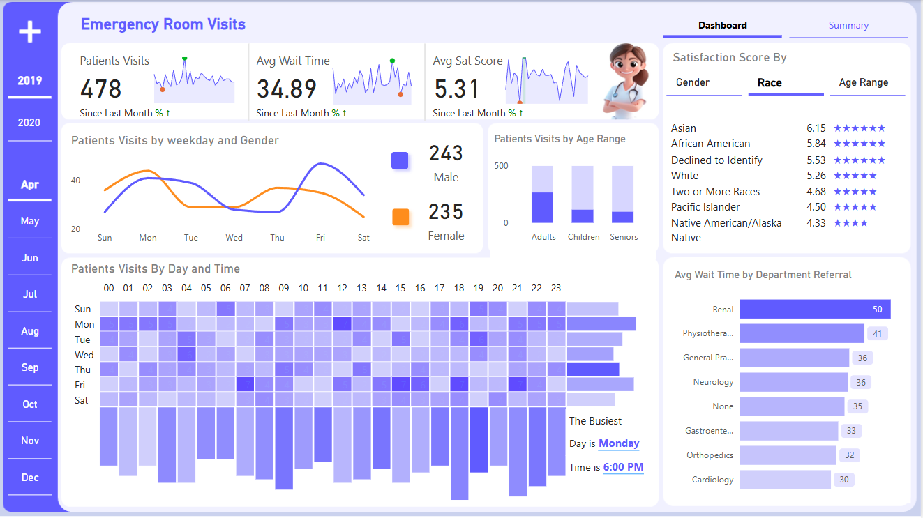 Healthcare Dashboard