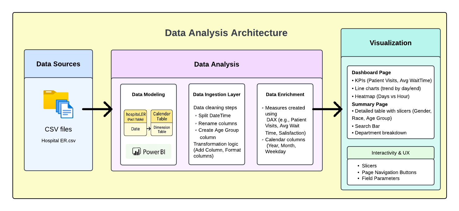 Analytics Architecture